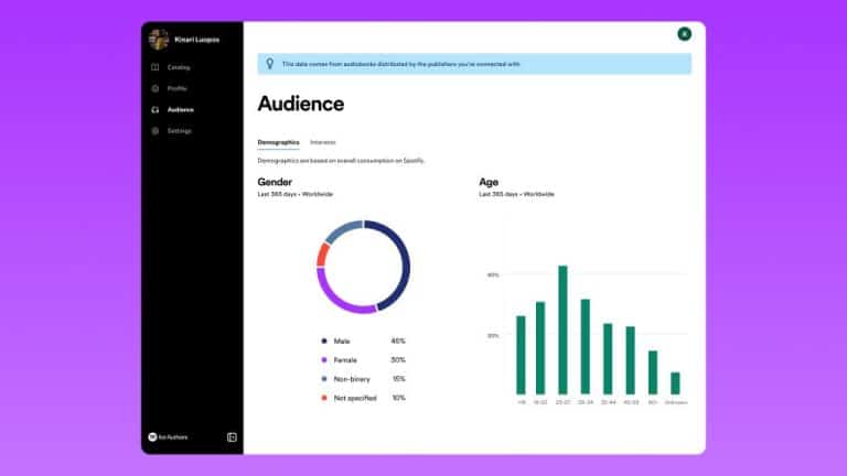 Spotify for Authors nytt verktyg som utmanar