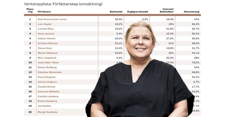 13 insikter från rapporten Topplistorna 2024