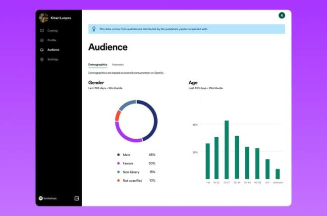 Spotify for Authors ger tillgång till mer data om lyssnarnas ålder och demografi. Pressbild.