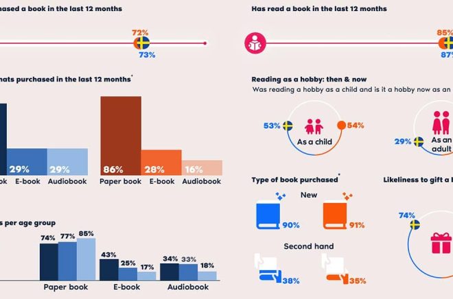 Grafik: Rise Bookselling.