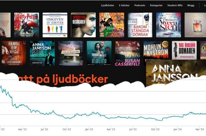 EQT gick in i Storytel hösten 2021 då aktien stod i runt 240 kr. EQT har senare köpt ytterligare aktier men beräknas ha förlorat uppåt 1,2 miljarder kronor på Storytel. Montage: Boktugg.